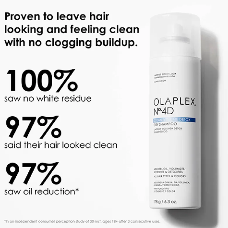 Olaplex No. 4D Clean Volume Detox Dry Shampoo (250 ml)
